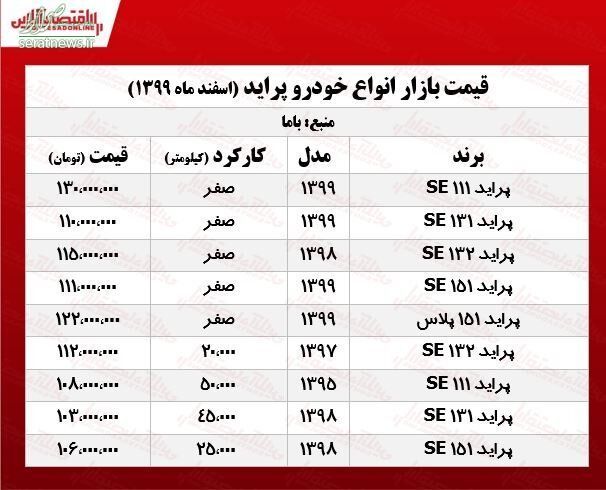 جدول/ قیمت انواع پراید در بازار ۱ اسفند ۹۹