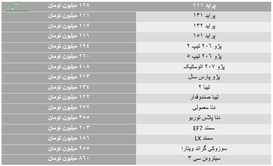 نوسانات بازار خودرو بالا گرفت/ تیبا هاچ بک ۱۳۴ میلیون تومان