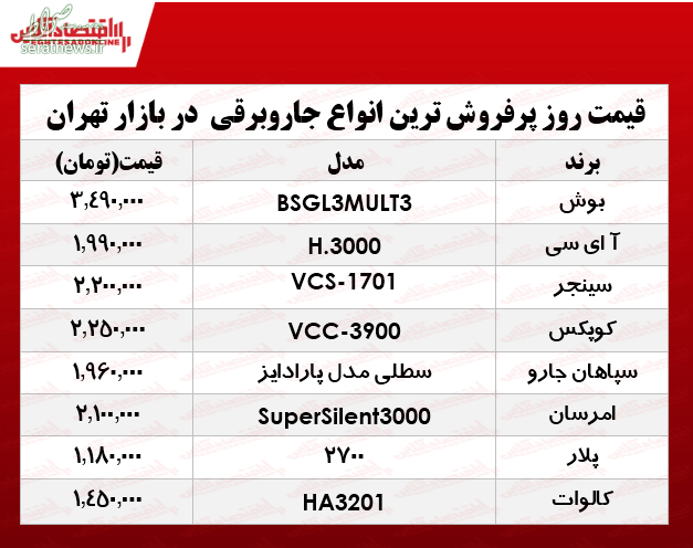 جدول/ قیمت پرفروش‌ترین جاروبرقی‌ها در بازار تهران