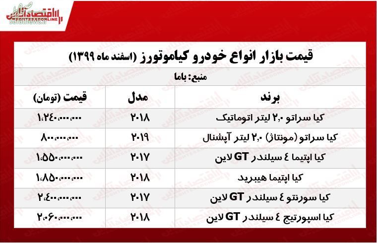 جدول/ قیمت خودروهای کره‌ای؛ سراتو ۸۰۰ میلیونی شد