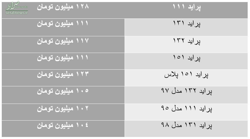 قیمت روزپراید/ ۱۳۲ از ابتدای هفته ۵ میلیون تومان گران شد قیمت روزپراید/ ۱۳۲ از ابتدای هفته ۵ میلیون تومان گران شد