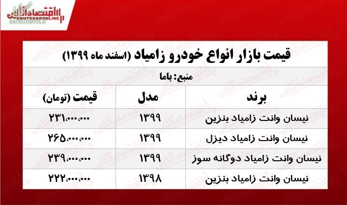 جدول/ ارزان‎ترین وانت آبی در بازار ۲۲۲ میلیون تومان