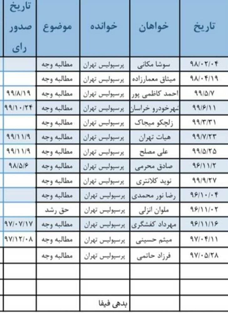 پرونده های قطور و پنجره بسته پرسپولیس!