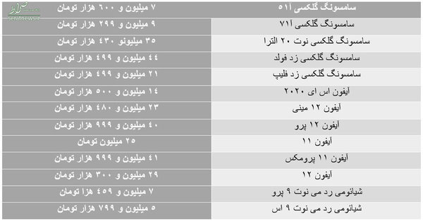 ورق در بازار موبایل برگشت/ کاهش محسوس قیمت‌ها+ جدول