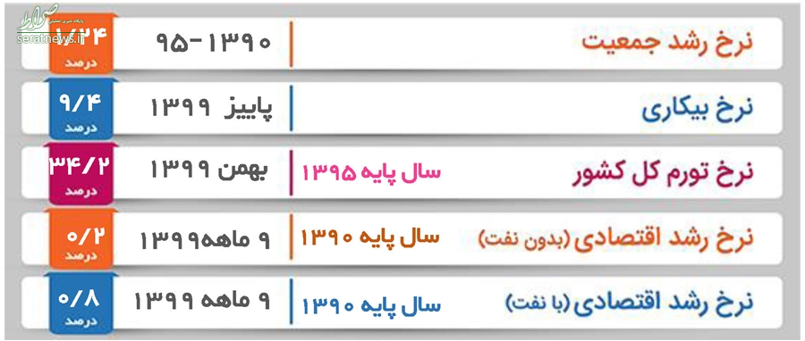 تعیین حداقل مزد کارگران به هفته آینده موکول شد