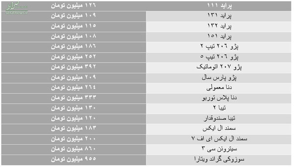 تداوم ریزش قیمت ها/ ۲۰۷ اتوماتیک وارد کانال ۳۰۰ میلیونی شد