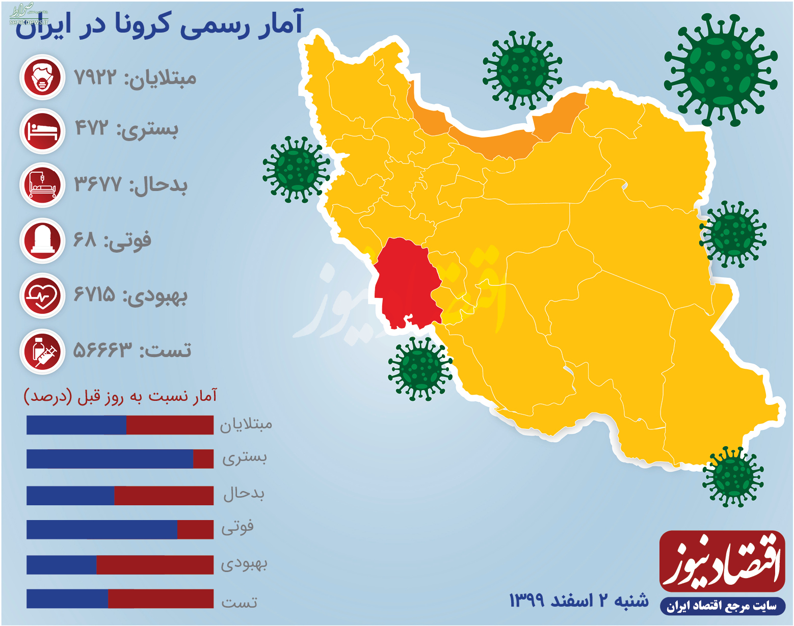 خیز جدید بیماران بدحال کرونایی در آغاز اسفند +اینفو