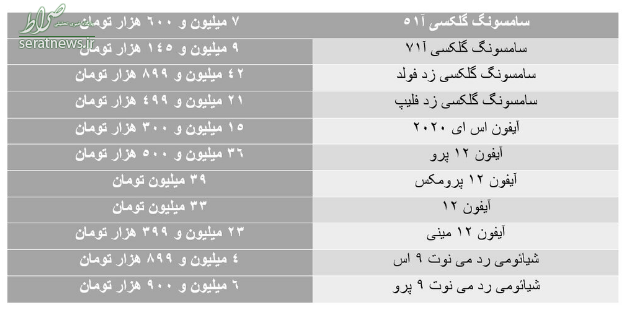 آخرین وضعیت در بازار شب عید موبایل/ آیفون۱۲ چقدر قیمت خورد؟