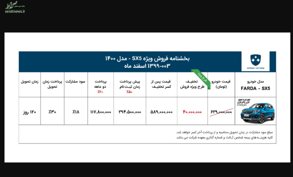 روش جدید فروش خودرو شب عید/ تخفیف میلیونی به جای فروش قسطی!