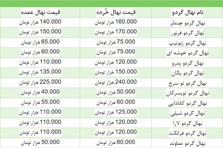 نکات خرید نهال گردو و (لیست قیمت در اسفند ۱۳۹۹)