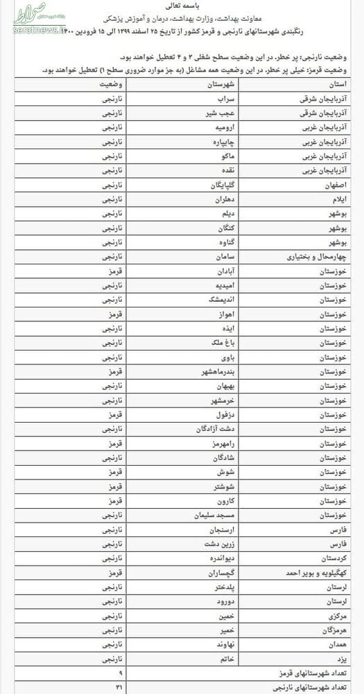 اسامی شهرهای ممنوع برای سفر نوروزی از ۲۵ اسفند تا ۱۵ فروردین