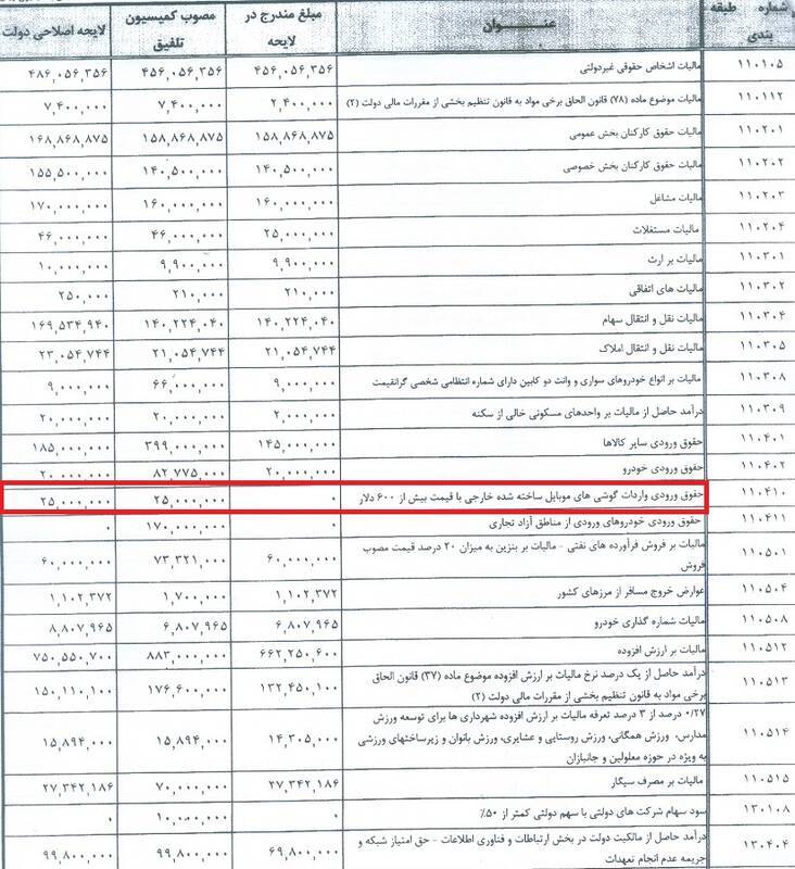 گوشی‌های لوکس مشمول عوارض می‌شوند