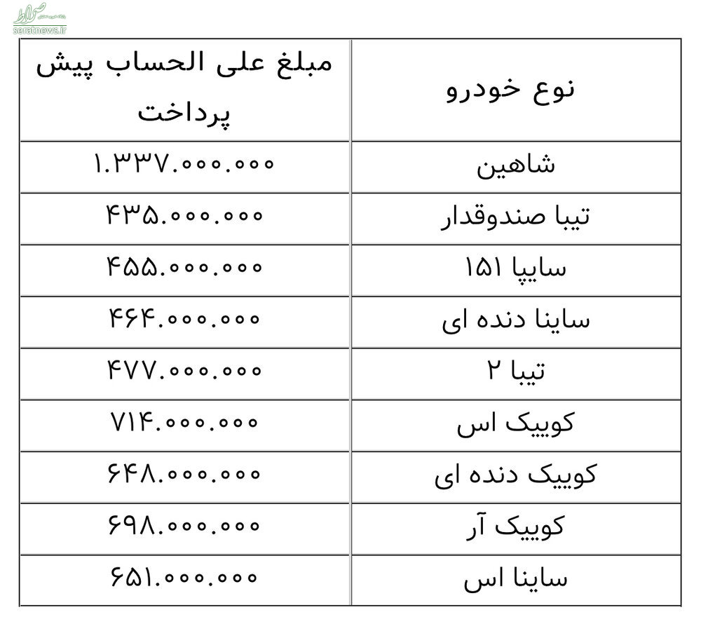 دور جدید پیش‌فروش سایپا آغاز می‌شود