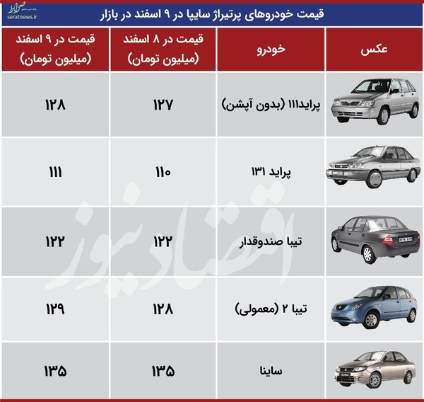 پراید و تیبا صندوقدار گران شدند + جدول