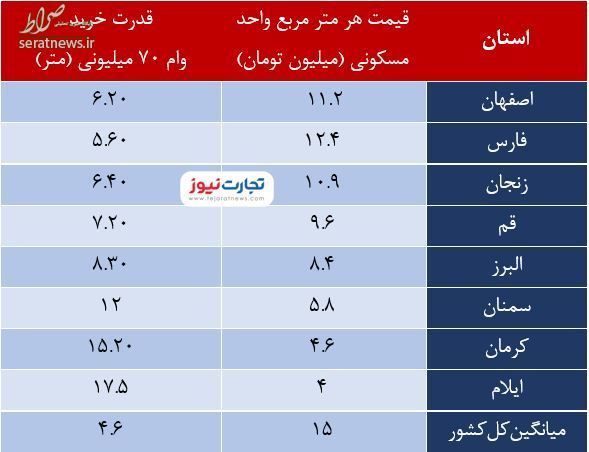 پیشنهاد عجیب مجلس برای فرزندآوری/ پرداخت وام خرید ۲٫۵ متری مسکن!