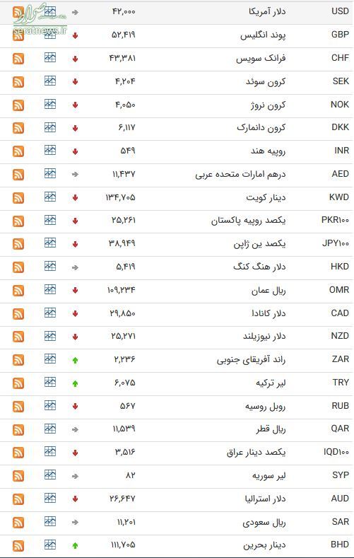 جدول/ نرخ ارز بین بانکی در یکم اردیبهشت