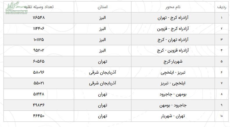 وضعیت محور‌های مواصلاتی کشور در یکم اردیبهشت