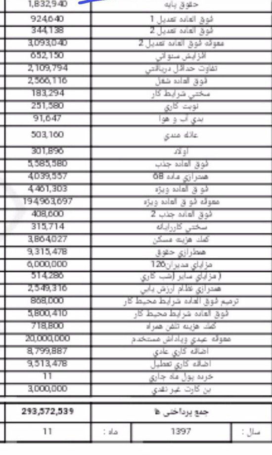 عکس/ فیش‌های حقوق نجومی در شهرداری مشهد