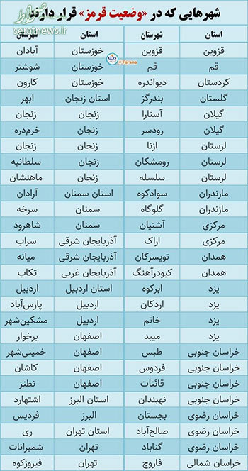 کدام شهر‌ها در وضعیت قرمز کرونا هستند؟+ جدول