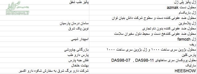 عکس/ هشدار؛ این محصولات ضدعفونی‌کننده دست غیرمجازند