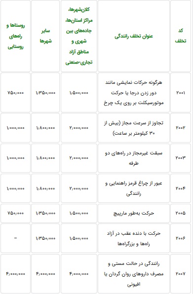 نرخ جرایم رانندگی در ۹۹ اعلام شد