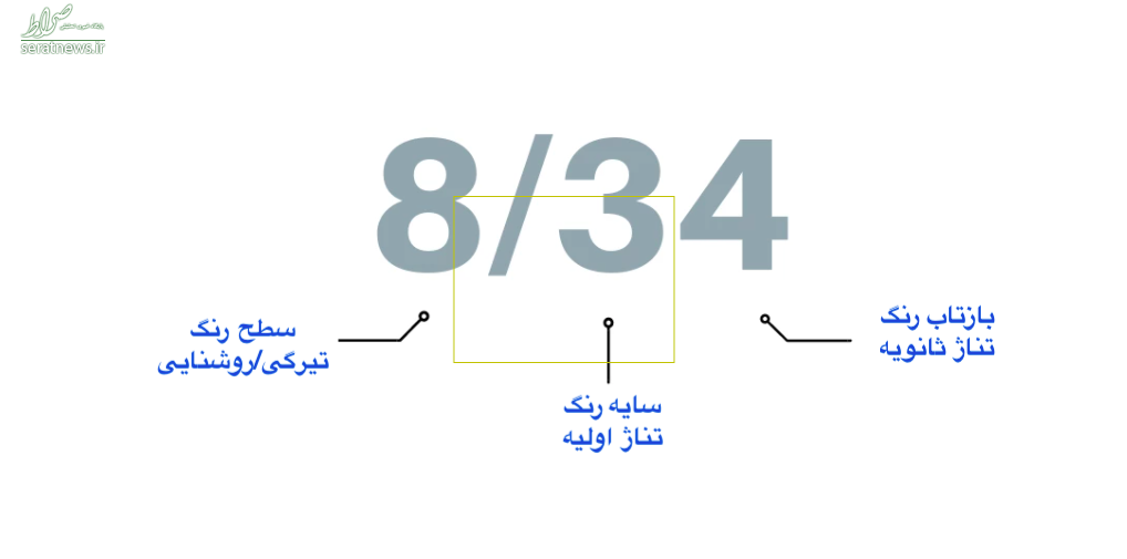معنای اعداد و حروف روی جعبههای رنگ مو چیست؟ معنای اعداد و حروف روی جعبههای رنگ مو چیست؟