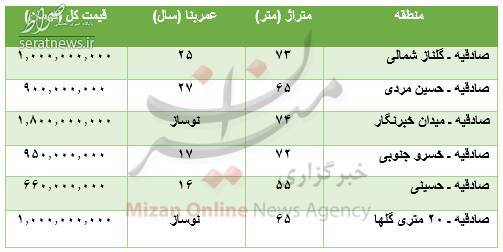 جدول/ قیمت آپارتمان در منطقه صادقیه تهران