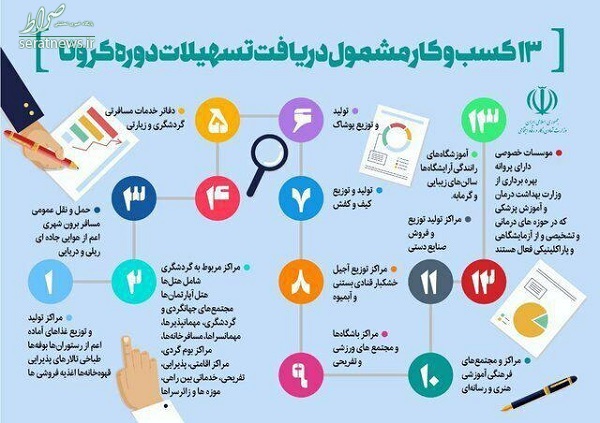 اینفوگرافی/ ۱۳شغلی که وام کرونا می‌گیرند