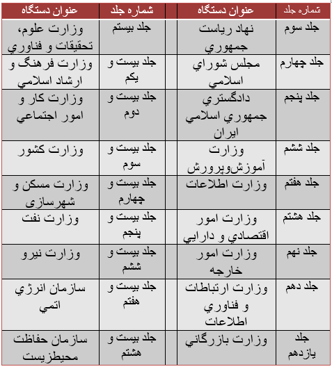 ابهام قانونی تفریغ بودجۀ سِرّی/ آیا می‌توان گزارش تفریغ را محرمانه کرد؟