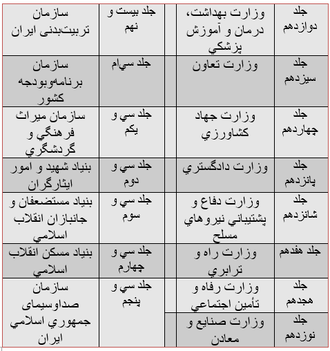 ابهام قانونی تفریغ بودجۀ سِرّی/ آیا می‌توان گزارش تفریغ را محرمانه کرد؟