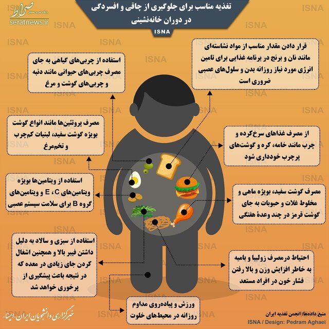 اینفوگرافی/ تغذیه مناسب برای جلوگیری از چاقی و افسردگی