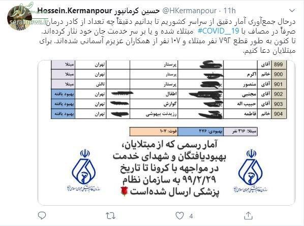 شهادت ۱۰۷ نفر از کادر درمانی کشور بر اثر ابتلا به کرونا