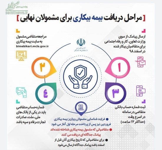 اینفوگرافی/ مراحل دریافت بیمه بیکاری