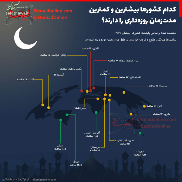 اینفوگرافی/ مدت‌زمان روزه‌داری در کشور‌های مختلف جهان