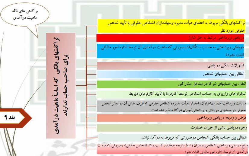 کدام تراکنش‌های بانکی مشمول مالیات نمی‌شوند؟+ اینفوگراف