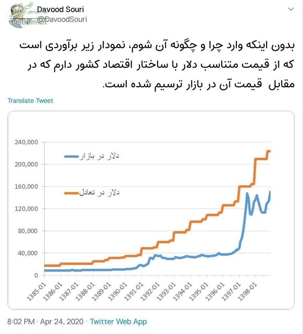 یک اقتصاددان: قیمت تعادلی دلار ۲۳هزار تومان!