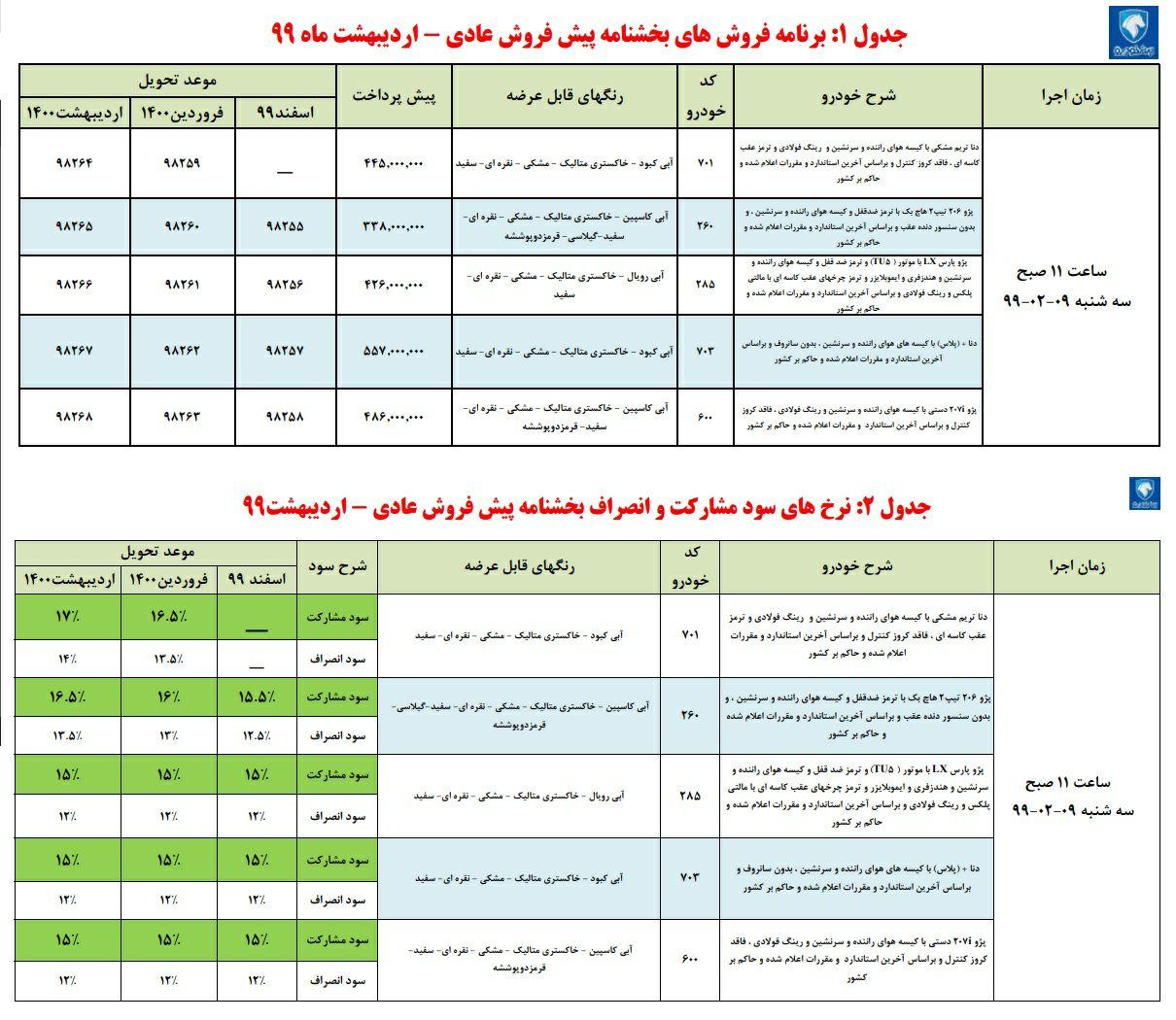 اولین پیش فروش ایران خودرو در سال ۹۹ انجام می‌شود