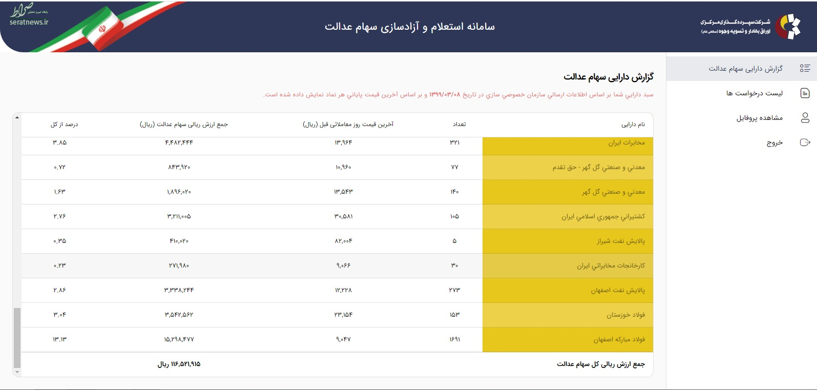 مفت‌خری سهام عدالت مردم؛ فقط ۴۵۰ هزار تومان