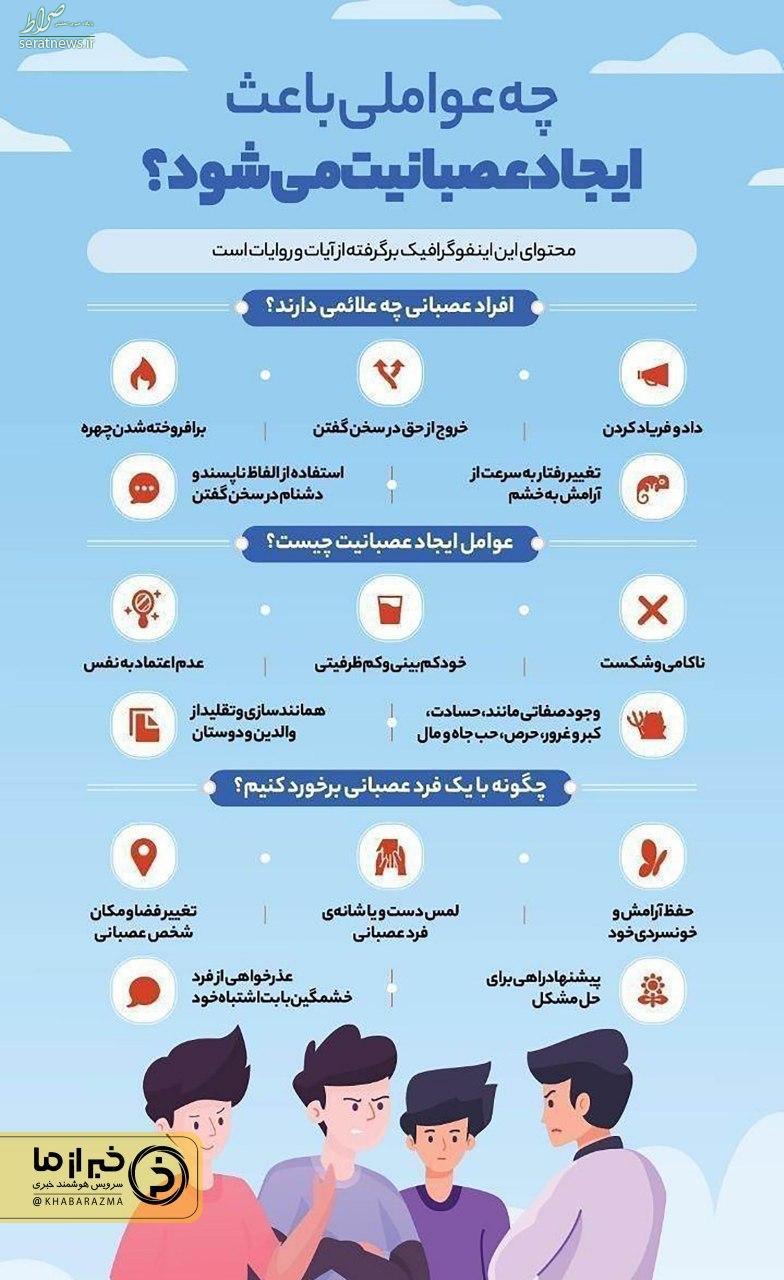 اینفوگرافی/ چه عواملی باعث ایجاد عصبانیت می‌شود؟