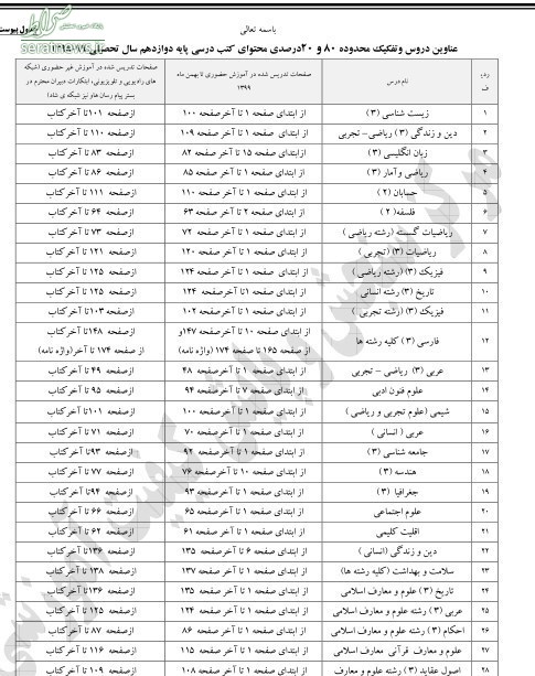 آغاز امتحانات نهایی از فردا/ نکات بهداشتی که دانش‌آموزان باید بدانند