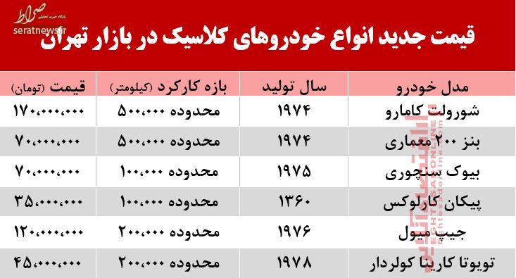 جدول/ قیمت خودروهای کلاسیک در بازار تهران