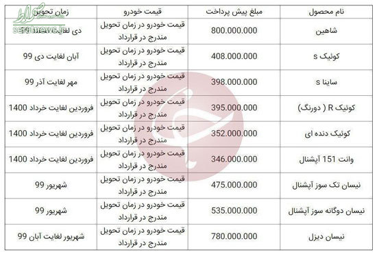 قیمت محصولات سایپا اعلام شد+ جدول