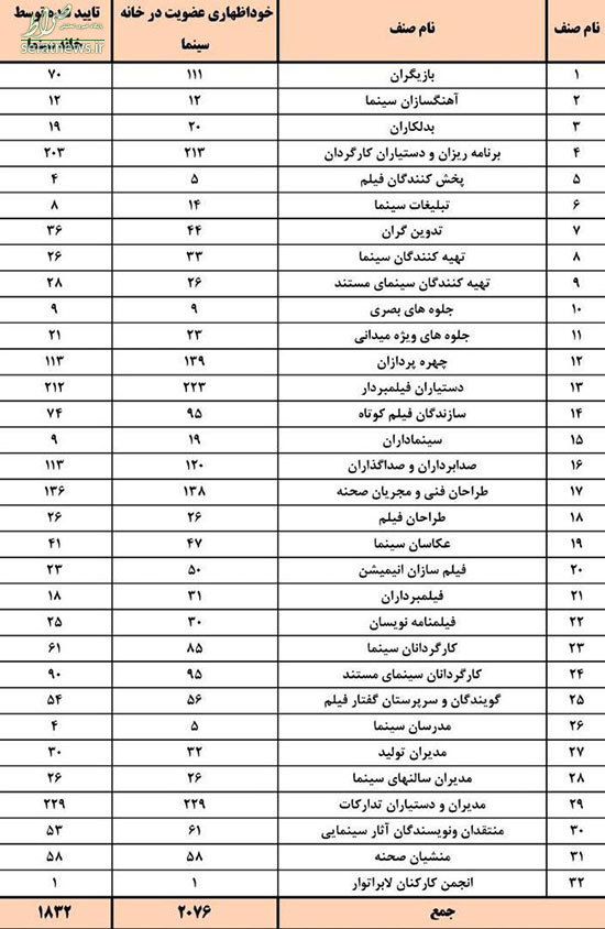 جزییات کمک هزینه به سینماگران آسیب‌دیده از کرونا