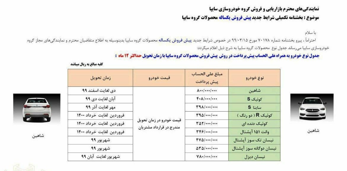 آخرین خبر از قرعه کشی جدید ایران خودرو و سایپا