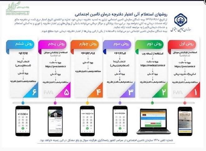 ۶ روش تمدید غیرحضوری دفترچه‌های تأمین اجتماعی