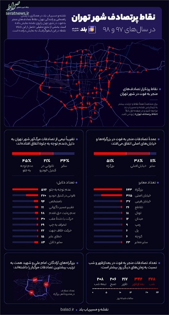 نقاط پرتصادف تهران به نقشه اضافه شد