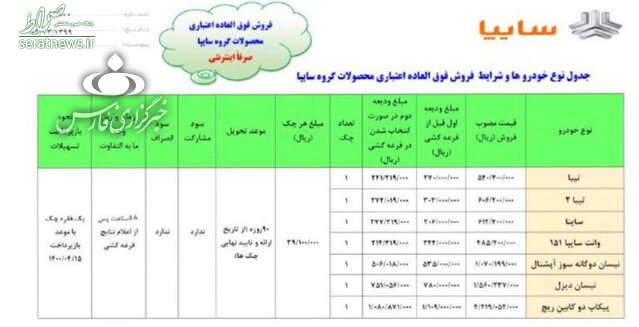 جدول/ قیمت فروش ویژه محصولات ایران خودرو و سایپا اعلام شد
