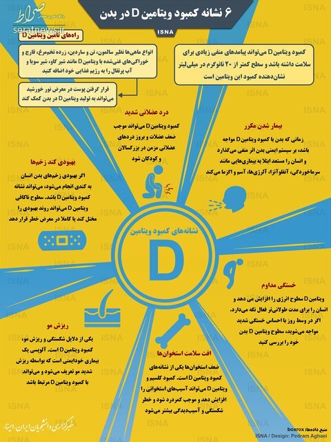 اینفوگرافی/ نشانه کمبود ویتامین D در بدن + اینفوگرافی