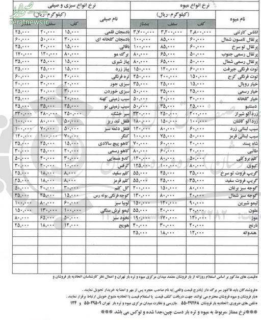 تب داغ قیمت میوه های تابستانه / میوه های ضدکرونایی همچنان میدان داری می کنند