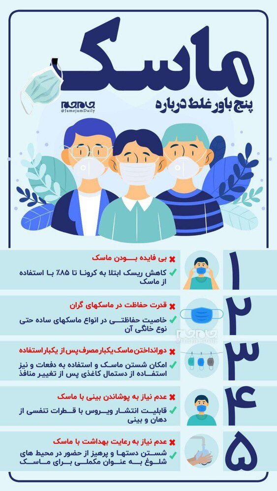 اینفوگرافی/ پنج باور غلط درباره ماسک